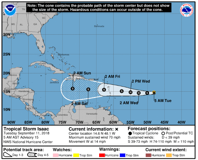 Isaac downgrades to tropical storm but maintains course