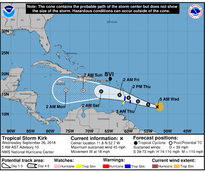 Kirk regenerates into tropical storm, may dump inches of rain on BVI