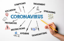 Coronavirus. Symptoms, spreading, transmitting and restrictions concept. Chart with keywords and icons. Hand with pencil